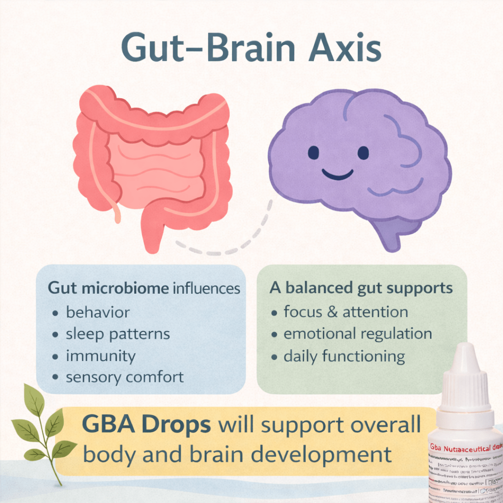 GABA Drop is way to support body & brain development2
